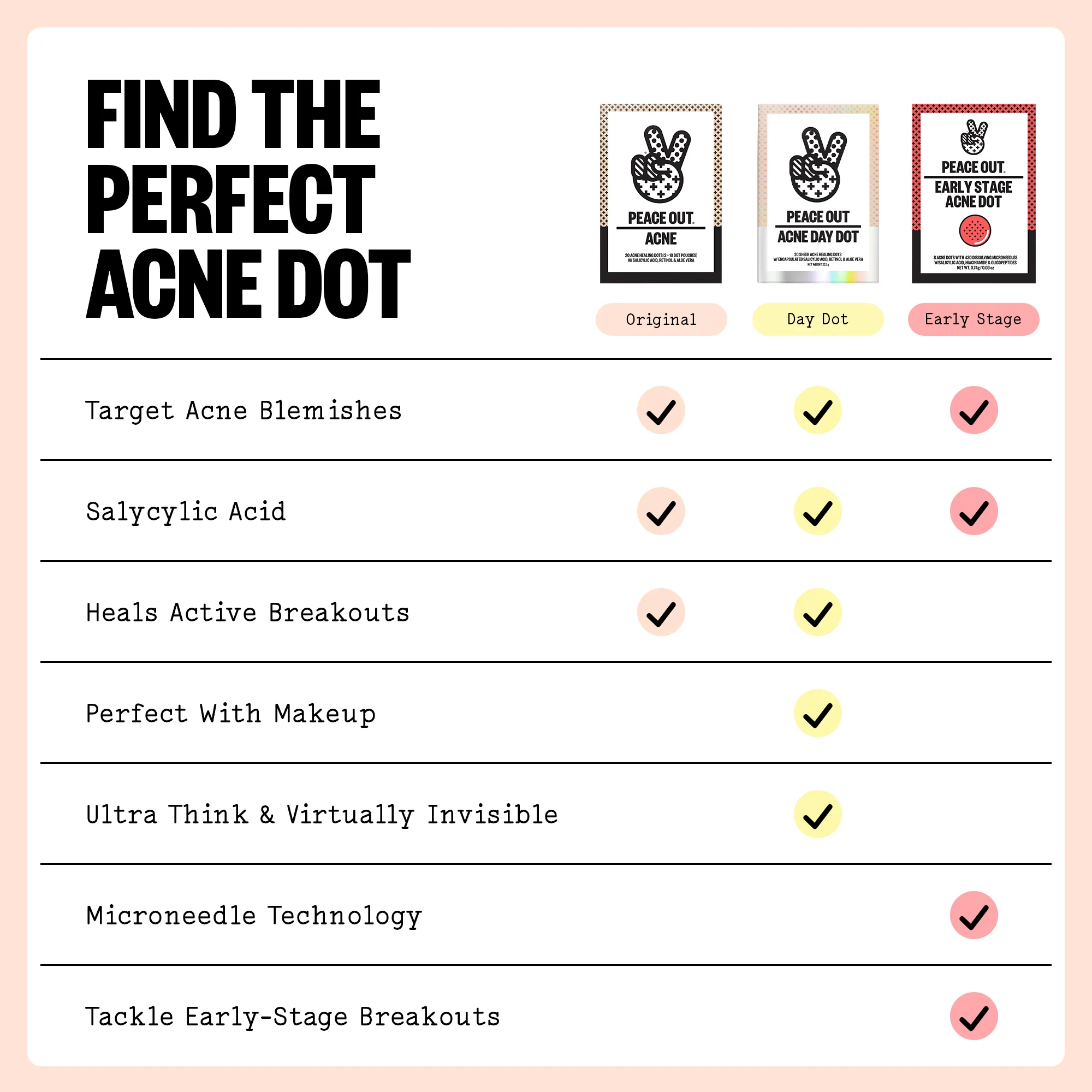 Acne Treatment Dots - Image 9